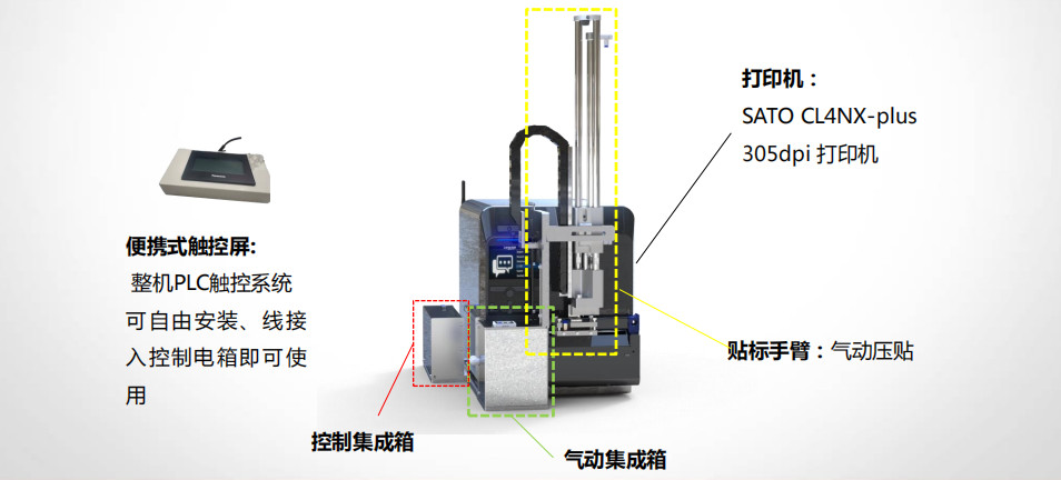 打印貼標機N1206S結(jié)構(gòu)