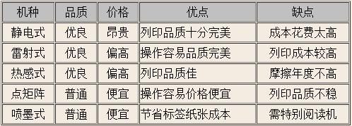 條碼打印機(jī)