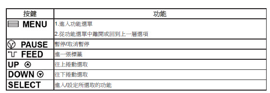 條碼打印機(jī)怎么設(shè)置