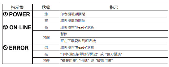 條碼打印機(jī)怎么設(shè)置