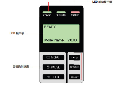 TSC TTP-384M條碼打印機(jī)怎么設(shè)置？